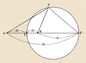 アポロニウスの円.gif